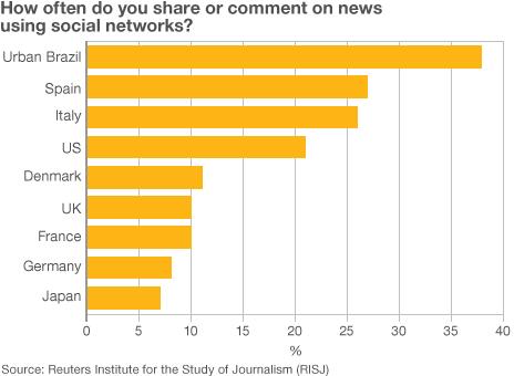 Reuters survey graphic