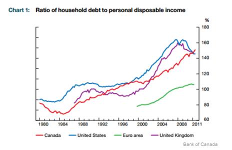 Debt to income graphic