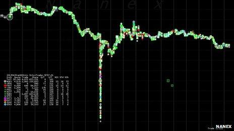 Nanex chart showing trading during the Google flash crash