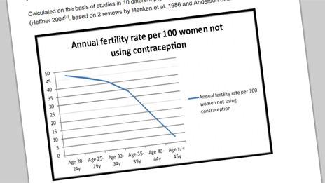 Graph from Nice 2013 fertility guideline