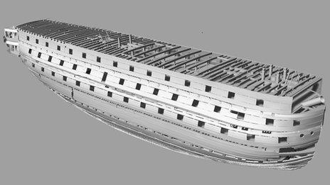 3D laser image of HMS Victory