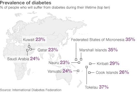 Graphic: Prevalence of diabetes