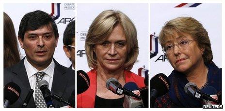 Chilean presidential candidates