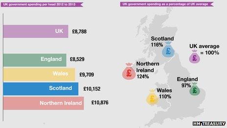 UK government spending graphic