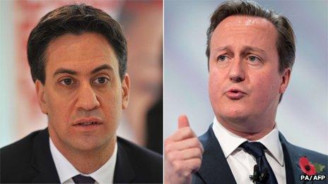 Ed Miliband and David Cameron