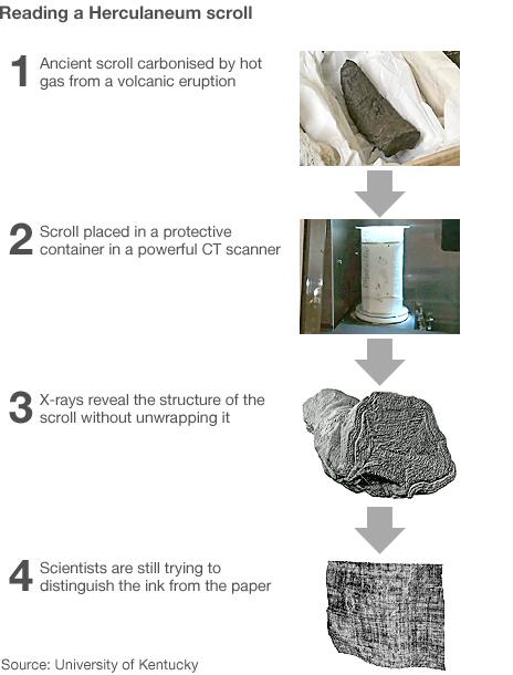 Reading a Herculaneum scroll