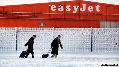 Luton Airport in snow