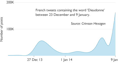 Graph of tweet mentions