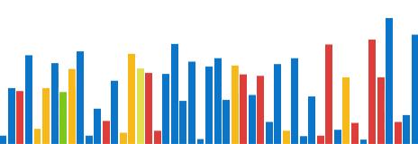 Graphic: Key marginals