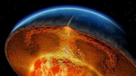 Cross section of the Earth