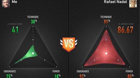 Print out showing data of an ordinary player and that of Rafael Nadal