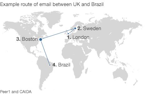 Map of connections