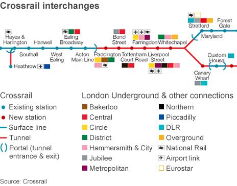 A graphic of Crossrail's stations