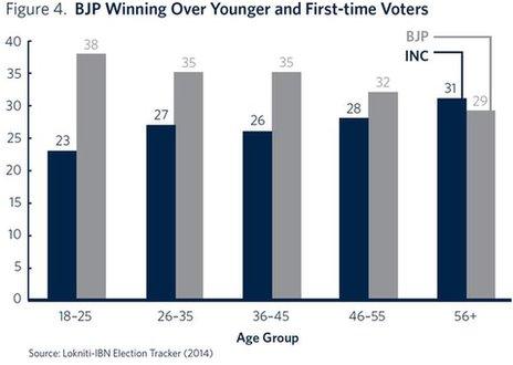 India poll graphic