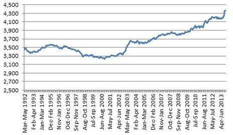 Chart 1