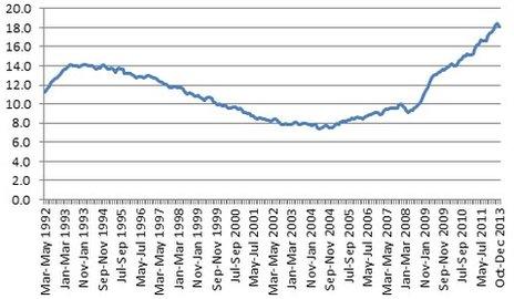 Chart 2