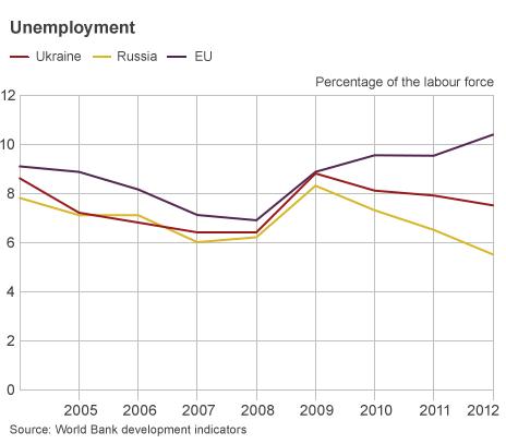 Unemployment