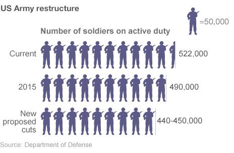 graphic of cuts