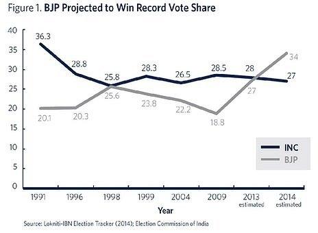 India election