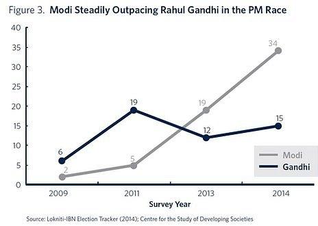 India poll graphic