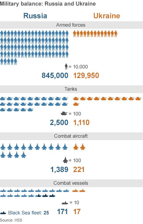 Comparison infographic
