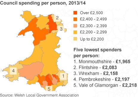 Council spend per person