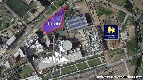 Millennium point plans