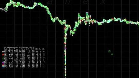 Nanex chart showing trading during the Google flash crash