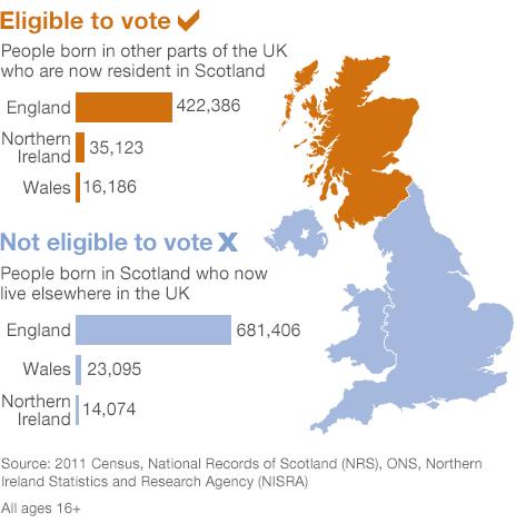 Voter breakdown