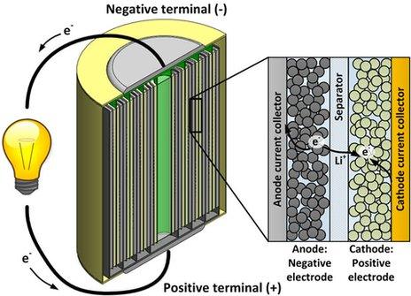 Diagram - how a battery works