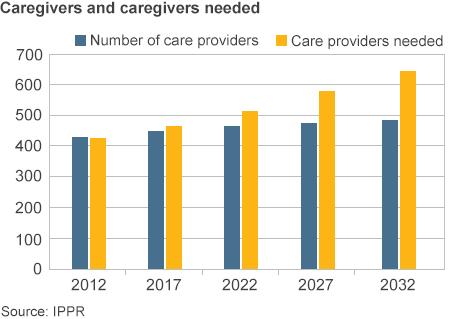 Care chart