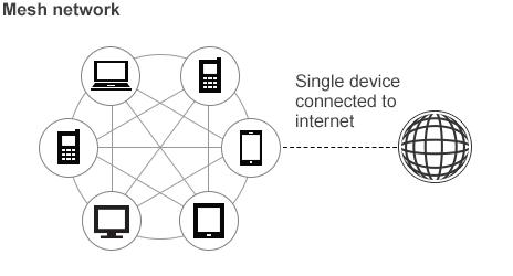 Mesh network graphic