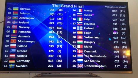 Eurovision press centre vote scorecard