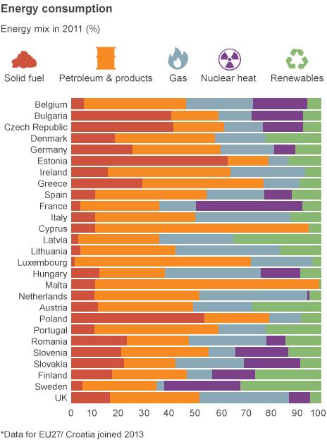 Graphic: Energy mix