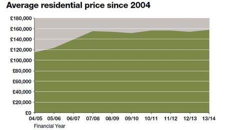 Registers of Scotland graph