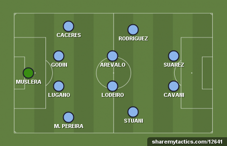 Uruguay's typical starting XI