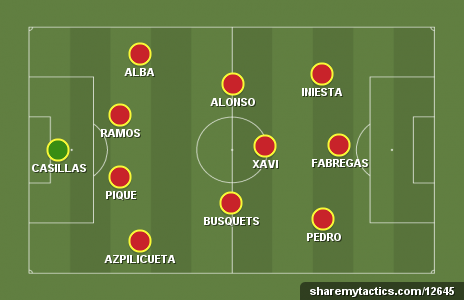 Spain starting XI graphic