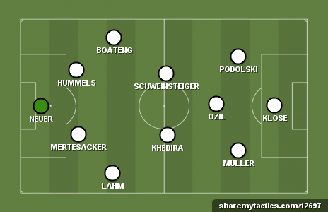 Germany's typical starting XI