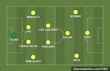 Brazil starting line-up