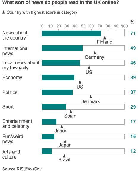 Sort of News