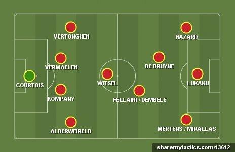 Belgium possible starting XI