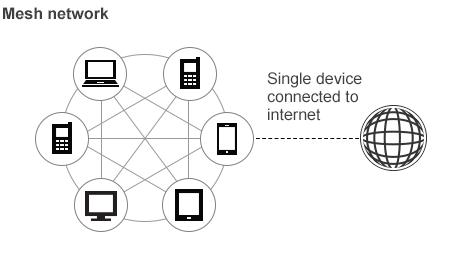 Mesh network graphic