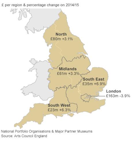 Arts Council England funding