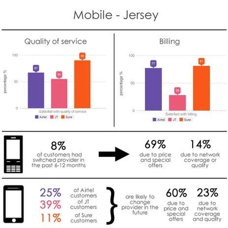 CICRA survey graphic