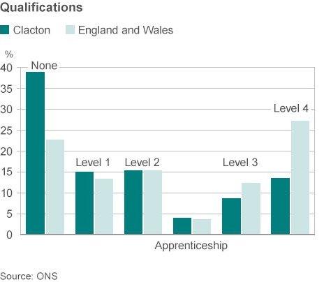 Qualifications in Clacton graphic