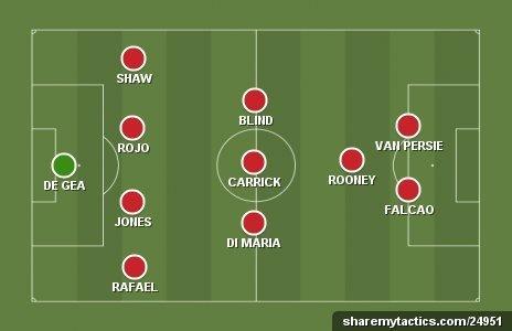 Daniel Taylor's Man Utd team