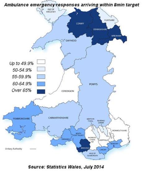 Ambulance response times