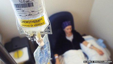 Chemotherapy