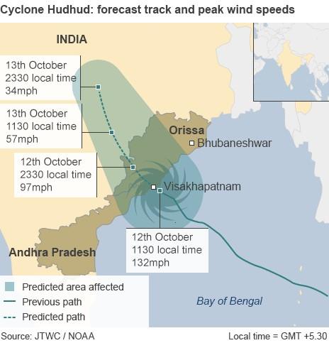 Graphic showing path of Cyclone Hudhud