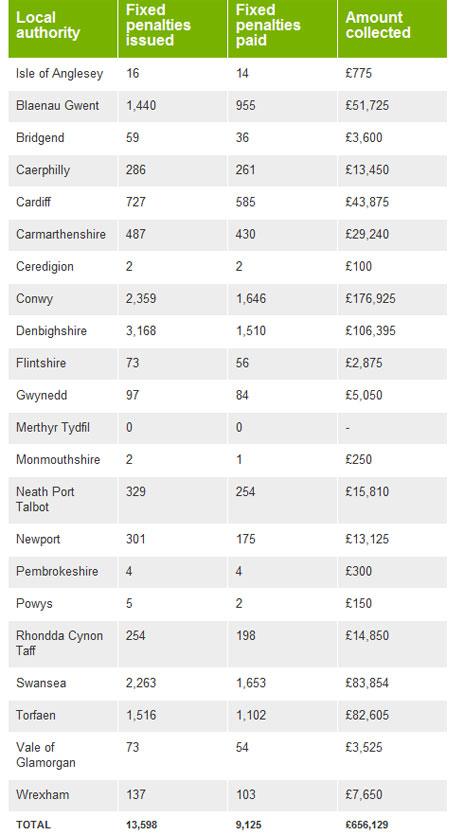 Fixed penalty data